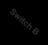 4. ADDING & DELETING SWITCHES A = Existing Switch B = New Switch 4a 4b 4c (Switch B) SWITCH TO REMOTE B 5.