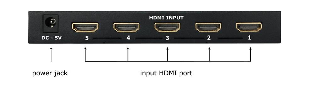 It can be used to expand the number of HDMI ports on any HDMI devices.