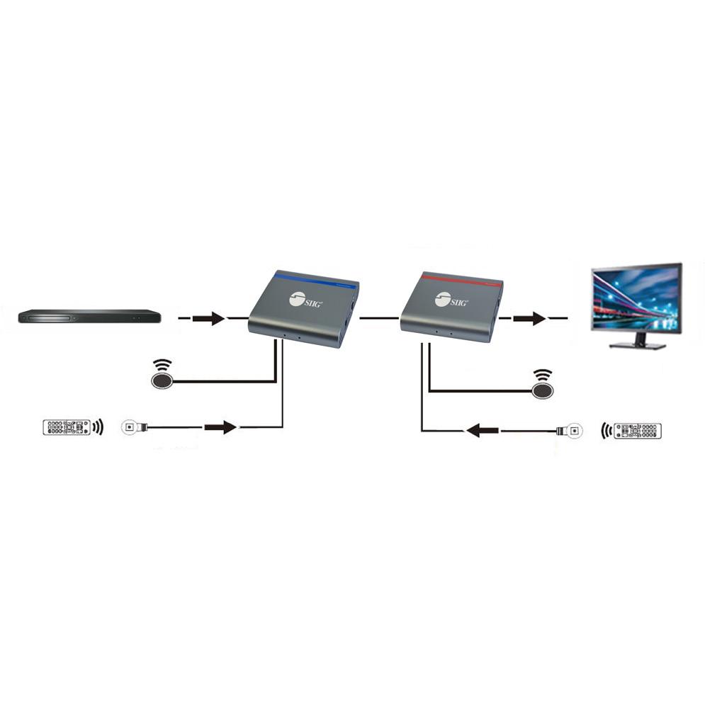 Application Extends HDMI signals such as game consoles, DVD players or computers up to 70m (230ft) and supports bi-directional IR.