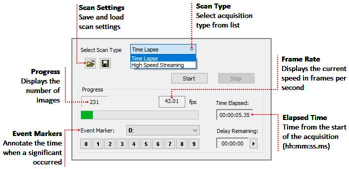 SEQUENCE The Sequence pane provides a variety of options for defining a time