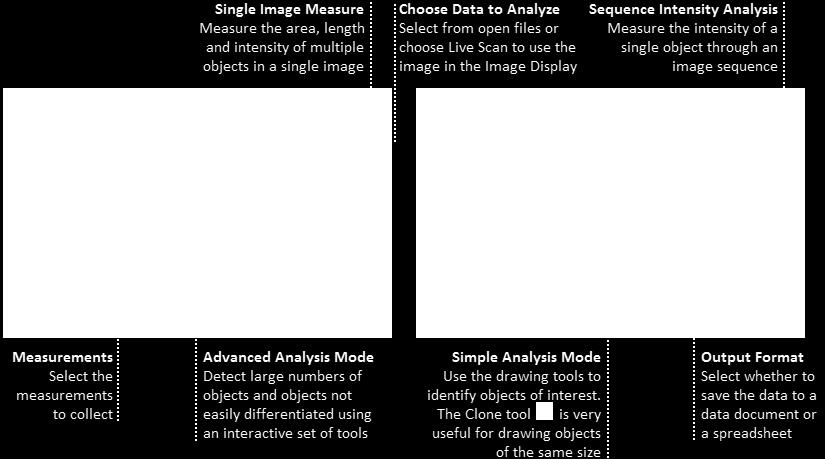 HCImage provides a Simple and an Advanced analysis mode for defining