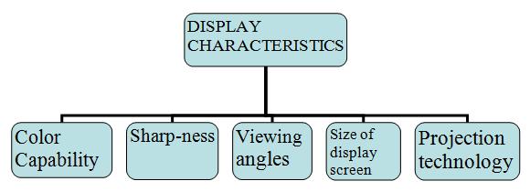 Figure 1. Characteristics of a Display Device 2.