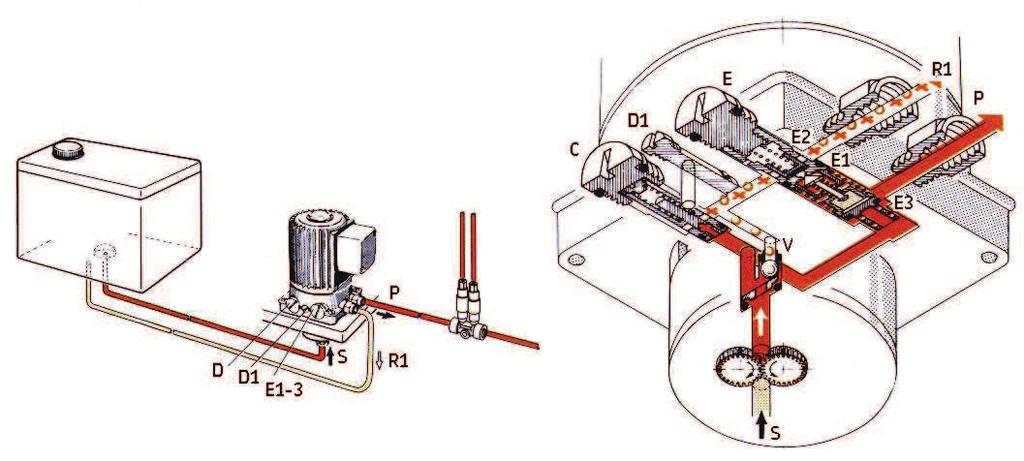Gear pump unit mounted separate from oil reservoir Order No. ME5 Fig. 1 Fig.