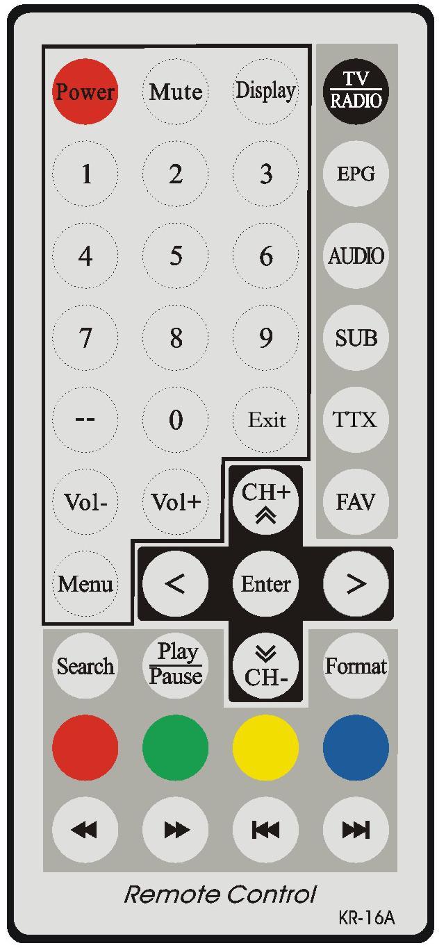 1.3.2 Layout of The Remote Control Power Mute Enter Display TV/RADIO Press to turn on/off the DTV Select sound or remove sound Confirm the selection Displays current channel/program information