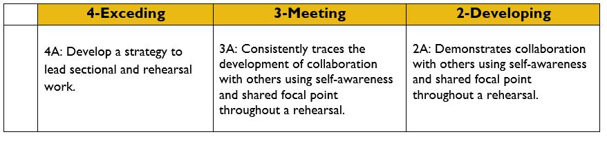 Topic Two: Rehearsal Skills Secondary Vocal Music 2017-2018 Phase I-V Success Criteria: engages in the learning process, maintains focus on the task, acts as a productive member of the ensemble,