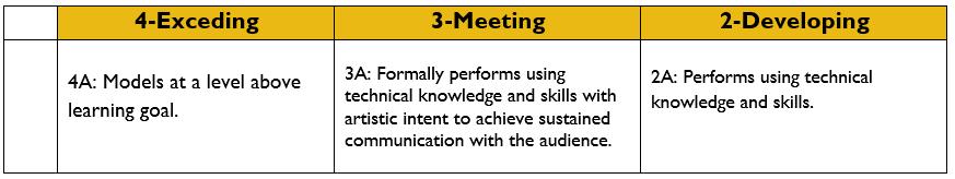Topic Three: Presentation Phase I-V Success Criteria: demonstrates formal concert etiquette as a performer and as an audience member, is prepared to perform (including concert