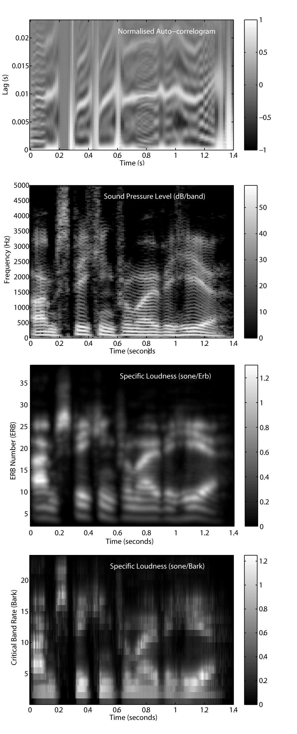 Proceedings of ACOUSTICS 2008 well as the exponential reverberation decay in the case of reverberant speech.