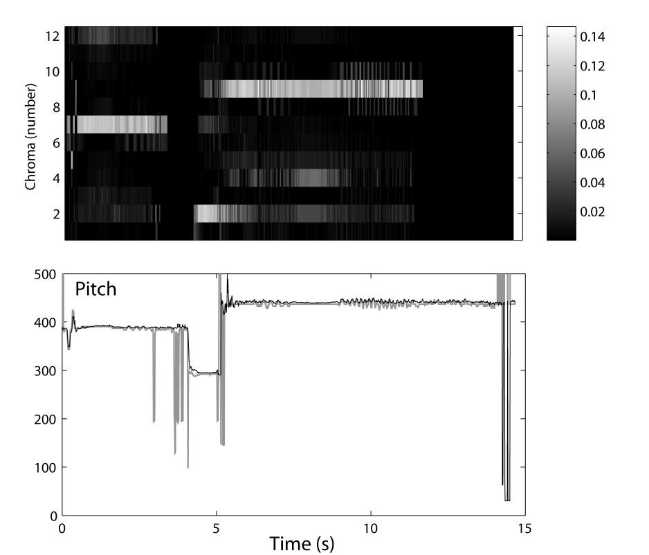 24-26 November 2008, Geelong, Australia Proceedings of ACOUSTICS 2008 Figure 3 gives examples of time-spectrum outputs for the analysis of the same anechoic speech phrase as used in the previous