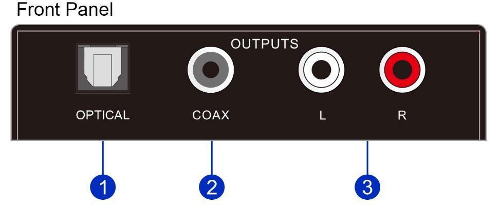 ZIG-PAX Receiver Panel Description Receiver Front Panel 1 OPTICAL: digital audio input port, connects to audio source. 2 COAX: digital audio input port, connects to audio source.