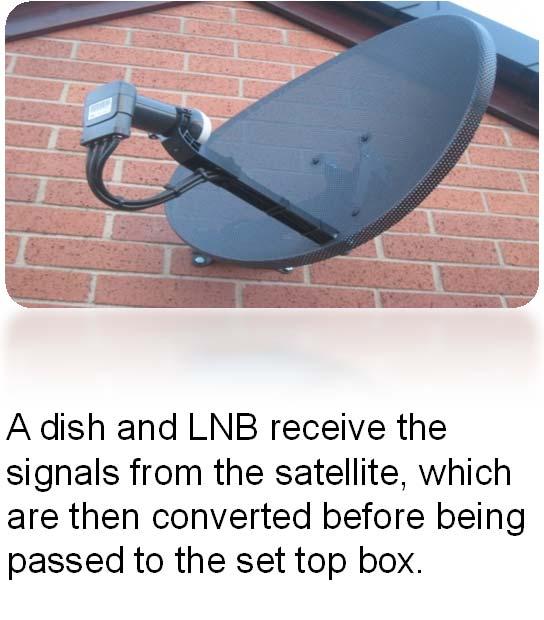 Satellite The satellite re-transmits the signals back down to earth,