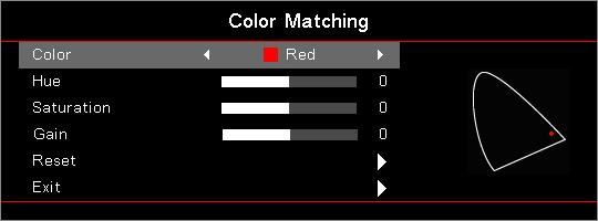 User Controls Note Green, Blue, Cyan,Yellow, Magenta can be separate adjust by each color HSG. White can be adjust Red, Green, Blue color by each.