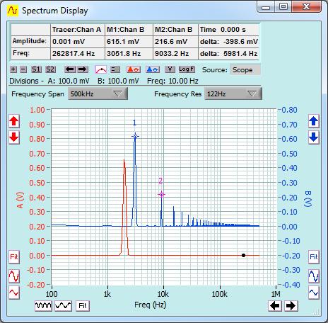 v2.11 Cleverscope CS300 Reference Manual 8 Spectrum Display [View Menu] The Spectrum Display displays the Fourier transform of the channel A and channel B signal data.