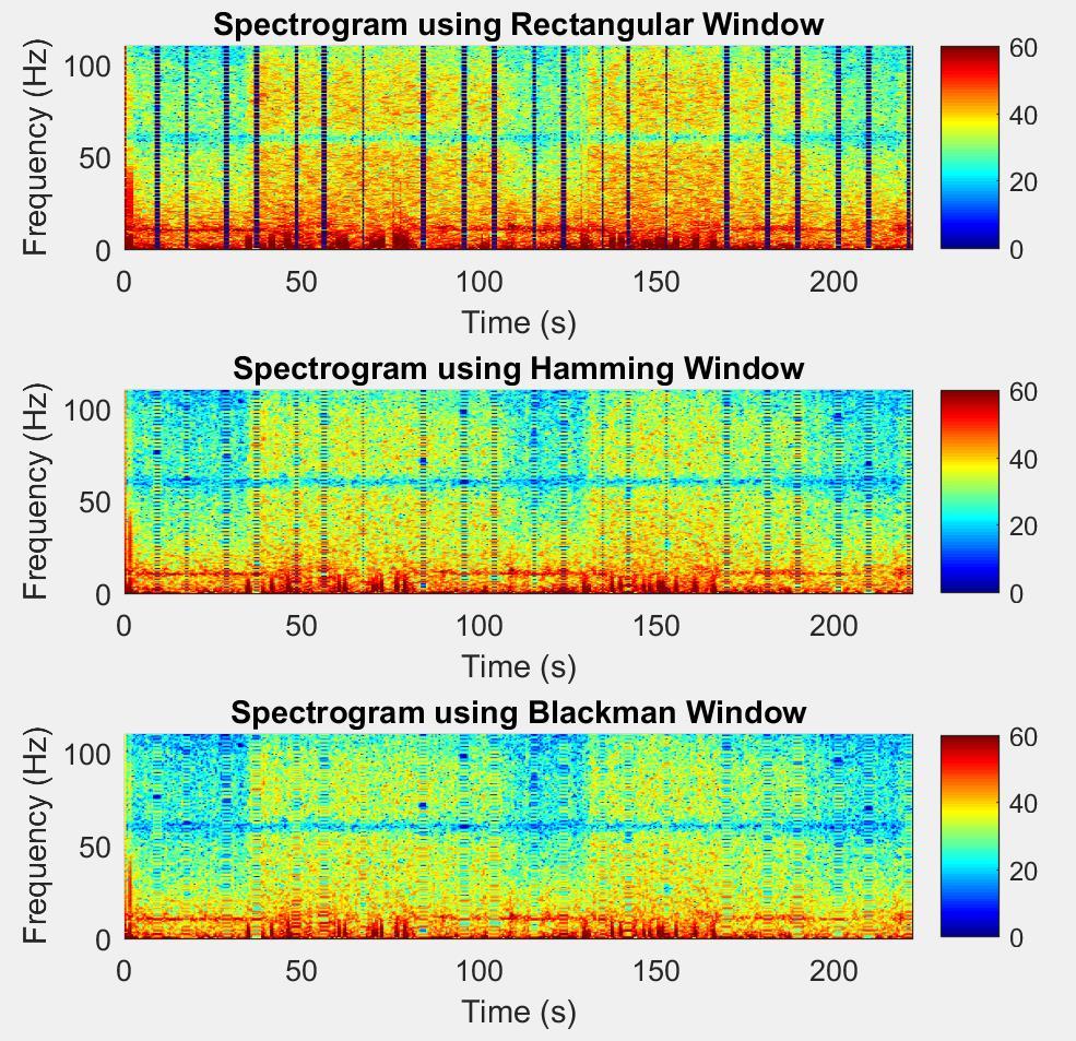Figure 17: Spectrogram was created with different type of windows. First spectrogram was created using rectangular window. The second spectrogram was created using Hamming window.