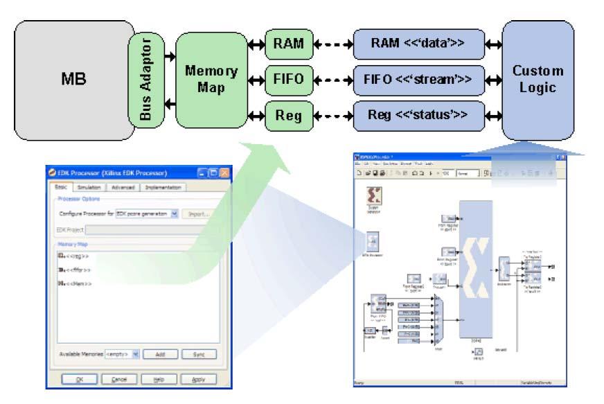 5.2.1 Memory Map Creation System Generator model je prikazan na prethodnoj slici u donjem desnom uglu.