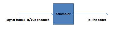 Scrambler Figure 36: Non Return To Zero Invert (NRZI) Encoder. Raised Cosine Transmit Filter Figure 35: The basic system of the scrambler transmitter.