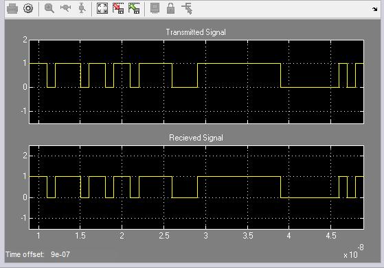Finally we obtain the recovered signal. Figure (49) shows transmitted signal (delayed by 8 samples) and received signal.