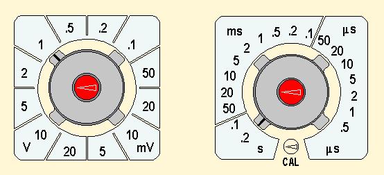 Check through all the controls and put them in these positions: 2 Set both VOLTS/DIV controls to 1 V/DIV and the TIME/DIV control to 2 s/div, its slowest setting: VOLTS/DIV