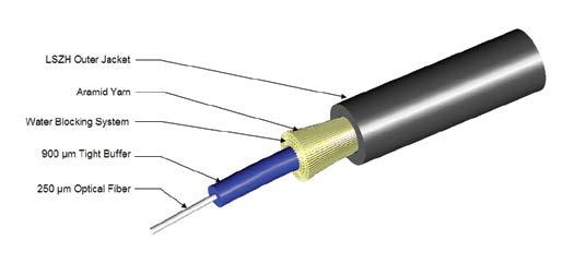 The E2O6CMRXP-1T9 Drop fiber leg contains a 1.6 mm simplex fiber cable as shown in Figure 2.