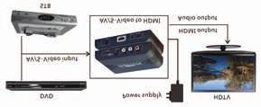 HDMI Converters AV DISTRIBUTION Composite Video/S-Video to HDMI Converter Scaler RCA Composite video and S-video to HDMI Scaler takes either Composite Video or S-Video as input and converts it to