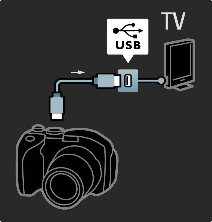 5.4.3 Fotoaparat Da biste prikazivali slike sačuvane na digitalnom fotoaparatu, možete povezati fotoaparat direktno na televizor. Za povezivanje upotrebite USB vezu sa bočne strane televizora.
