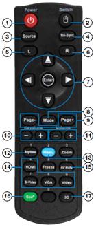 Easy to use remote control W301 Remote Control 1. Power 2. Mouse select 3. Source 4. Re-sync 5. Left mouse click 6. Right mouse click 7. Mouse control 8. Mode 9. Page up/down control 10.