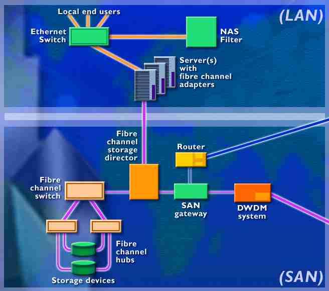 Applications Pre-Terminated Fibre Premise (LAN) Inter & Intra-building backbones Horizontal cabling 1 to 10