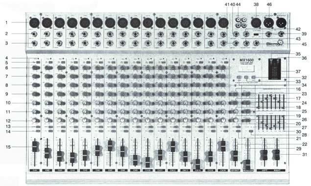 FIGUE 1 MAIN CONTOL PATS A. CHANNEL SECTION AUDI CONFLUEN SEIES All channels of powered mixers & mixing consoles are the same. Therefore, this manual shows the control functions of only one channel.