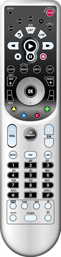 Remote Control Layout Titan 2056 ISX Remote Control SETUP Use for all Programming Sequences AUX, DVD, AUD Activates other devices LIST Displays List of Recorded Programs on DVR BACK Back 60 Seconds