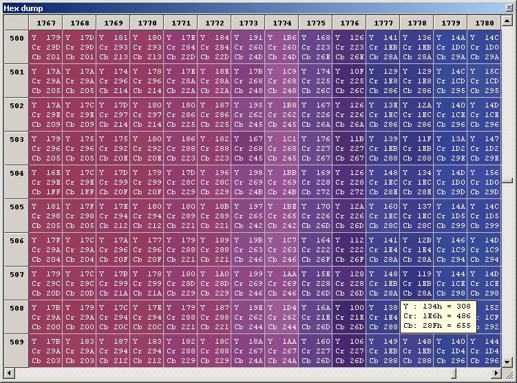 Hex Pixel Dump Displays a two-dimensional table of real-time pixel values, plotting row ( Y )