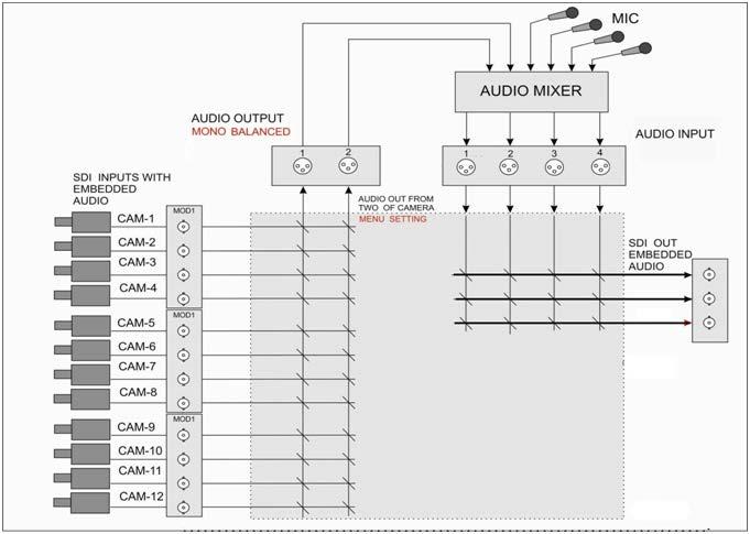 Chapter 5 5.1 Overview Audio Function The SE-2850 has a simple, cost effective, audio switcher built in.