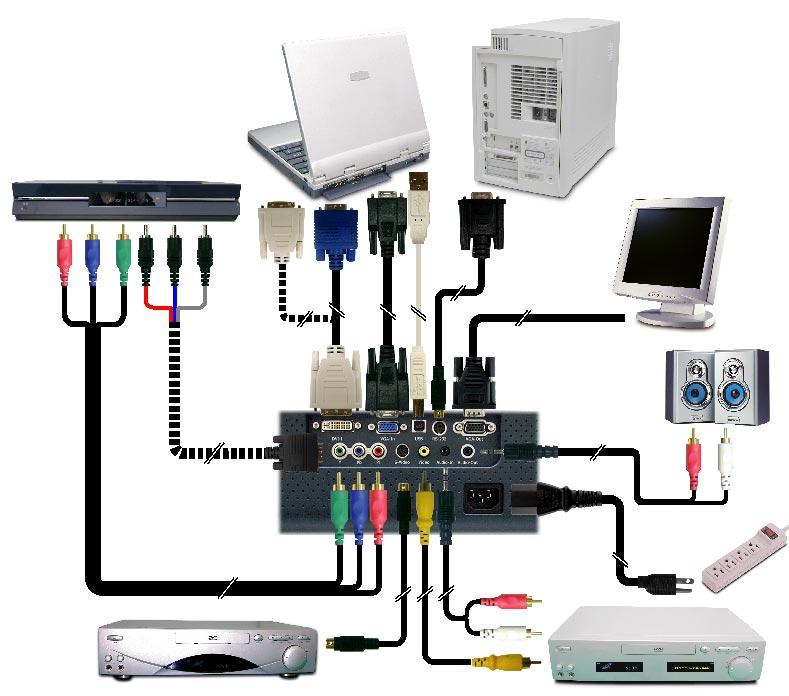 Installation Connecting the Projector Digital Tuner Output RGB USB DVI RS232 8 4 2 9 7 6 5 1 3 S-Video Output Video Output 1.... Power Cord 2.... VGA Cable 3.... Composite Video Cable 4.