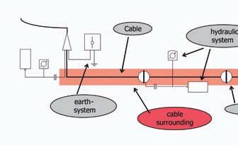 Preventive maintenance Preventive maintenance helps to keep a healthy cable system in a reliable condition and should be executed before function loss of the cable system occurs.