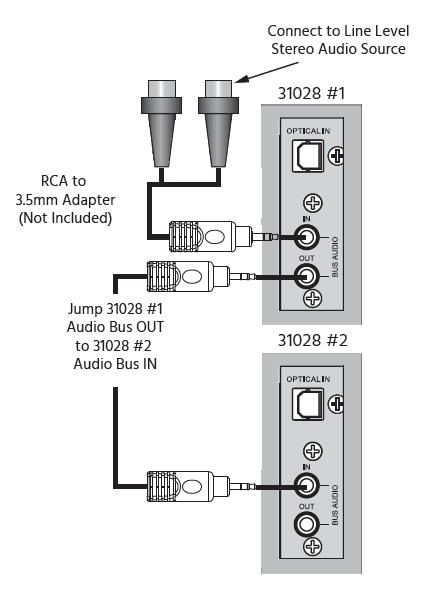 Bus Audio The amplifier also features a stereo analog BUS AUDIO IN (3), a digital S/PDIF OPTICAL IN (2), and an analog BUS AUDIO OUT (4).