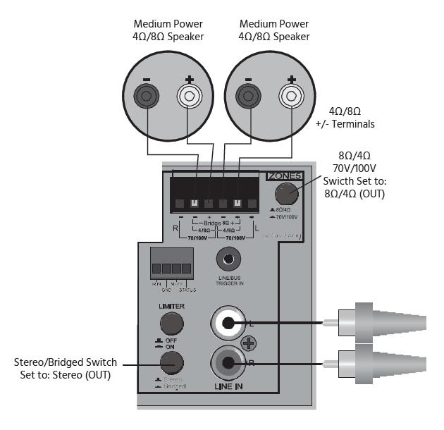AUDIO IN (3) or a digital-to-analog converted version of the OPTICAL IN (2) signal. Use a 3.5mm to RCA or 3.5mm to 3.