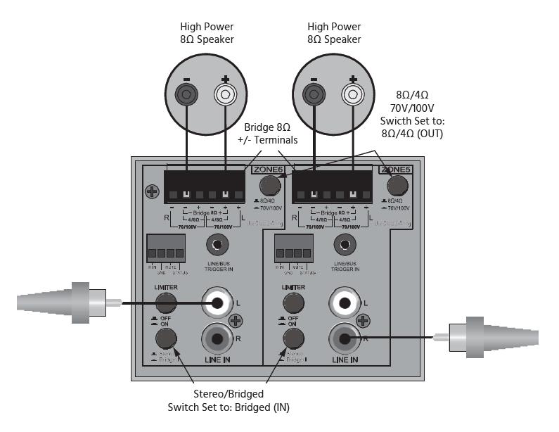 Bridged 8Ω Mono Another option is to configure the zone to bridge the stereo outputs to a single monophonic audio output with approximately double the power of the stereo outputs.