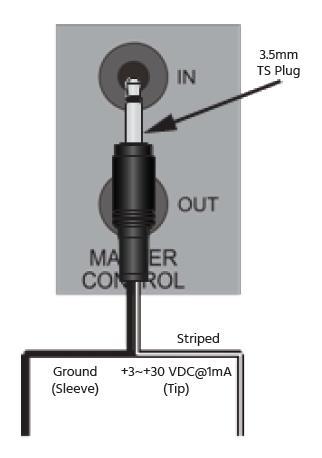 Line/Bus Trigger In Each zone has a Line/Bus Trigger In, which is a 3.5mm TS plug.