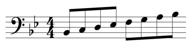 Key signatures will never contain both sharps and flats