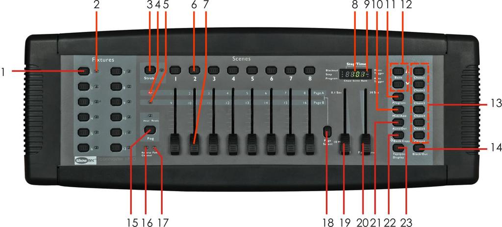 Description of the device Features The SM-8/2 is a light controller from Showtec and features: Universal DMX-512 controller Controls up to 192 DMX channels; up to 12 intelligent lights with 16
