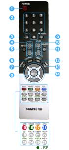 Remote Control The performance of the remote control may be affected by a TV or other electronic devices operated near the monitor, causing malfuction due to