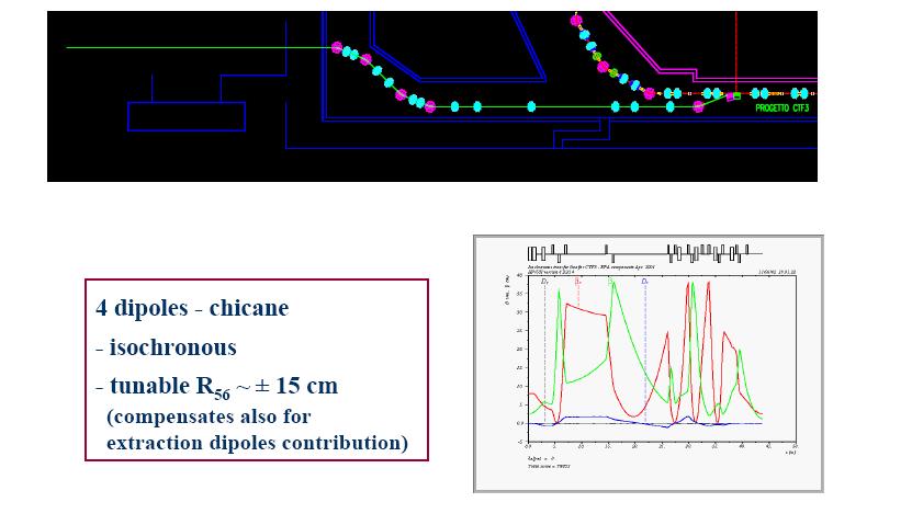 Transfer Line TL2 Preliminary design from LN Expression of interest and additional design studies from CAT/Indore Sufficient number of quadrupoles and sextupoles already available?