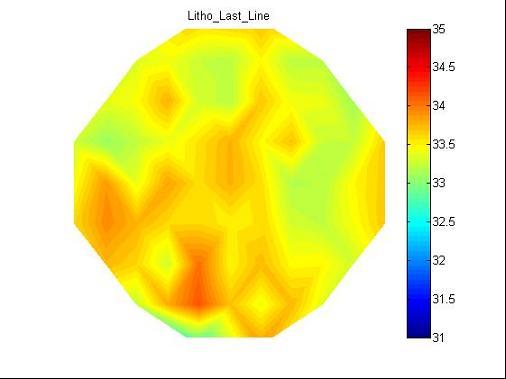LPL CDU results through batch maps, 1 st,middle and last wafers Pattern 1 pattern1: mean = 33.5nm 3sigma = 1.4nm pattern2: mean =32.9nm 3sigma = 1.