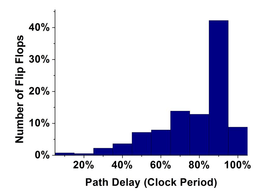 Path Distribution for Cortex-M3 26 Flip Flops