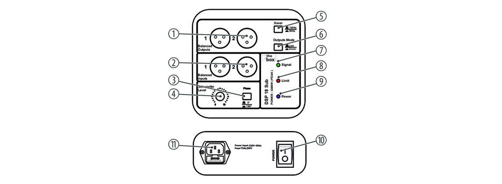 Connections and controls 5