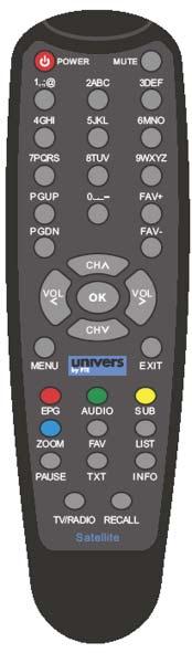 PANEL & REMOTE CONTROL DESCRIPTION 1 4 19 8 10 13 20 2 7 3 5 18 9 6 12 21 16 14 15 17 11 1.- POWER: Switches receiver ON or in stand-by-mode. 2.- TEXT: Opens and closes teletext. 3.- MUTE: Switches audio on and off.