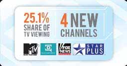 launched four new channels on its satellite platform: VIEWING SKY s share of television viewing in New Zealand homes increased from 22.5% in 2006 to 25.1% in 2007.