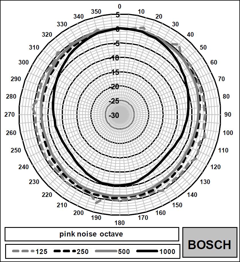 10 en Technical data Horn loudspeaker, Ex-proof, short/long