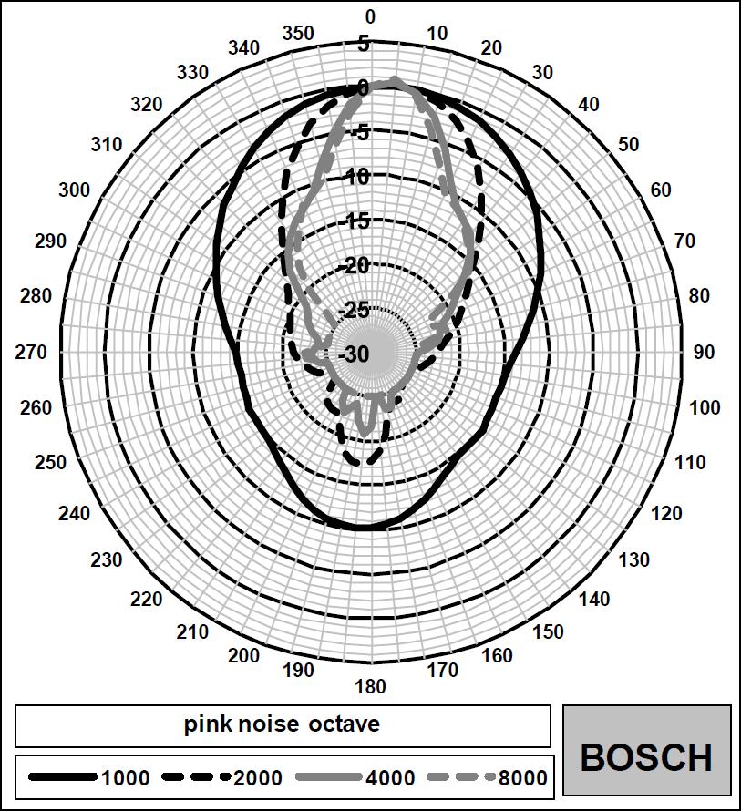 12 en Technical data Horn loudspeaker, Ex-proof,