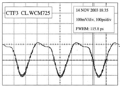 WCM BEAM TESTS IN CTF3 Beam current signal (3 GHz bunched beam) observed