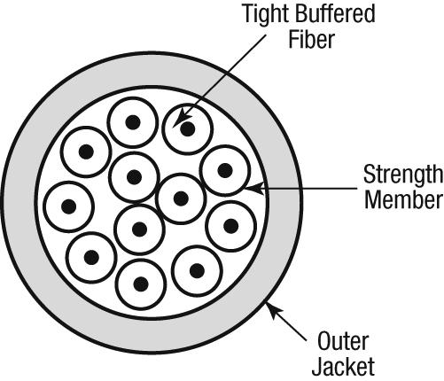 Primary coated optical fibres: Ø 280 ± 15 um. 3. Tight buffered fibres: Ø 0.9 ± 0.1 mm.