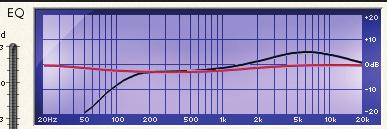 GAIN The Gain dial boosts or attenuates the gain of the selected band. The range and measurement units for each EQ emulation depend upon the original EQ hardware being emulated.